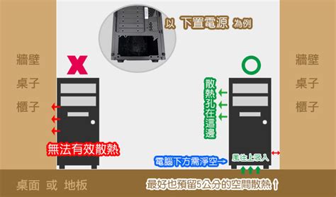 主機擺放位置|歐飛先生